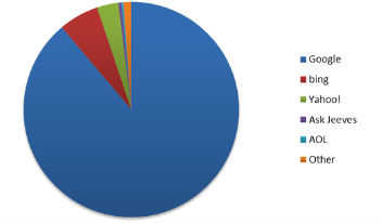 Market Share