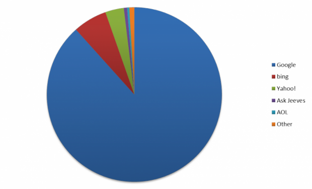 Market share
